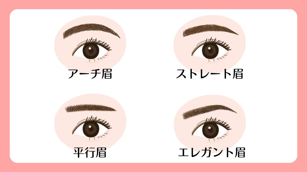 眉毛の形4種類の絵